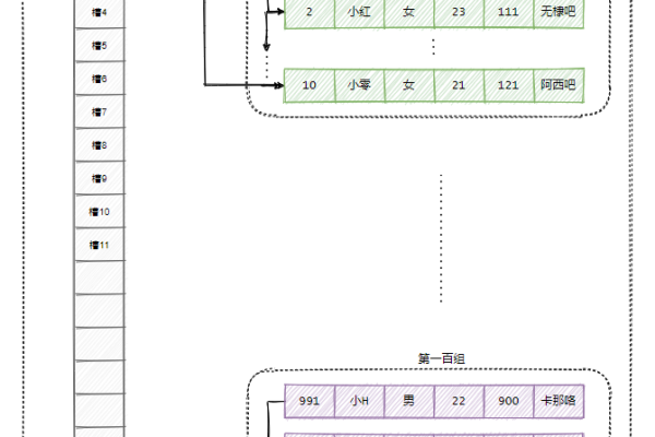 位图索引技术如何提升数据库查询效率？