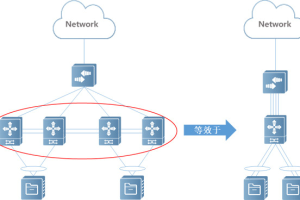 如何有效使用和配置NetworkManager以优化网络管理？