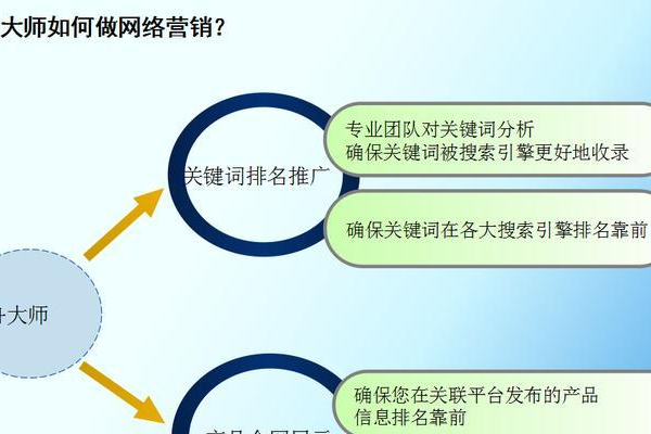 卢松松博客如何揭秘网站推广的三个关键策略？