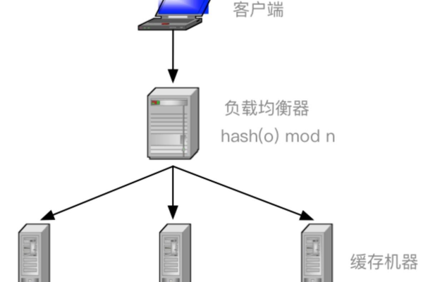 服务器的工作原理是什么，为何它们会面临崩溃的风险？  第1张