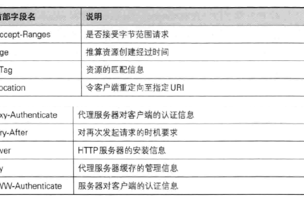 如何解决IE6使用@import指令导入CSS样式表的兼容性问题？