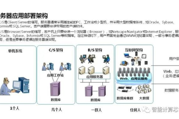 服务器知识全揭秘，您是否掌握了这些关键要点？