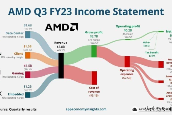 amd云服务器，定义、优势及应用场景解析