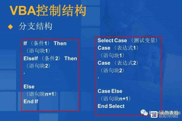 VBA究竟指的是什么？