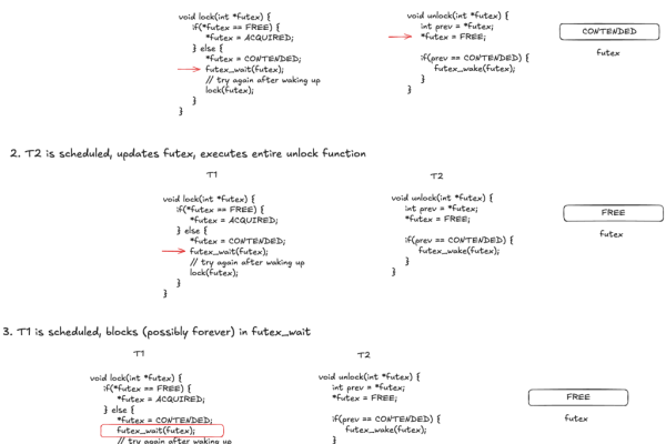 Unlocking the Basics: What Can You Learn from an Introduction to CSS Tutorial?