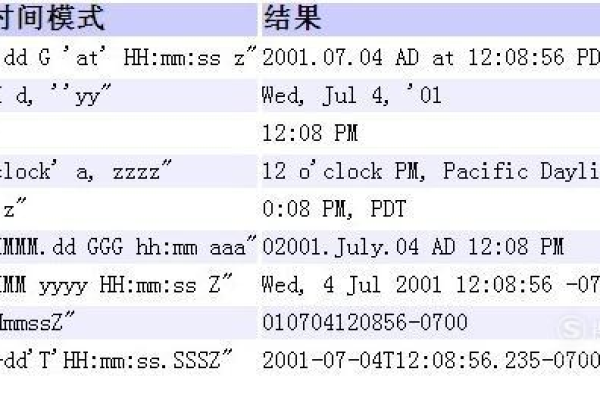 如何将Java时间戳转换为可读日期格式？