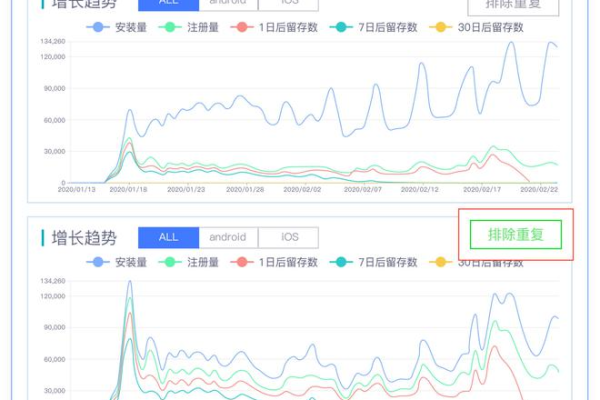 如何通过织梦DedeCMS高效实现调用软件下载排行功能的下载量统计？