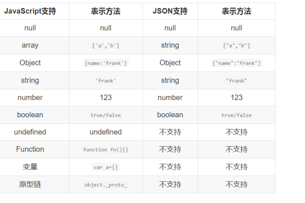 如何正确进行JSON转义以保持数据完整性？  第1张