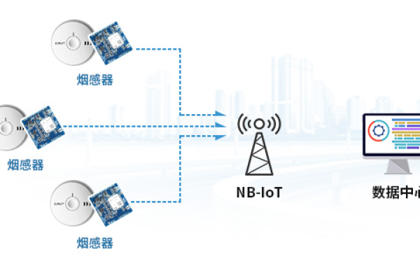 如何利用NBIoT小熊派技术提升智慧烟感系统的性能？  第1张