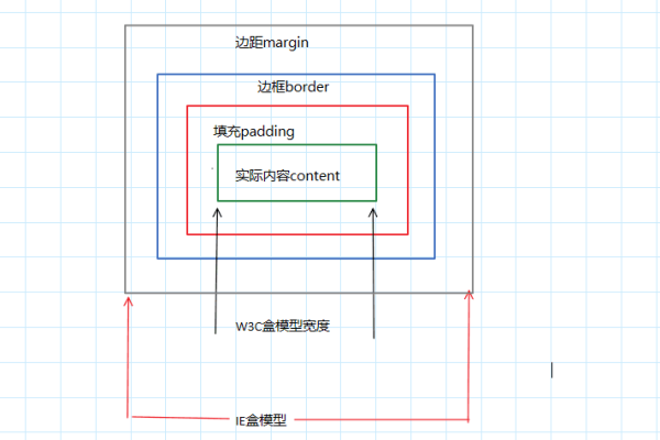 如何通过实例学习和掌握CSS盒模型？