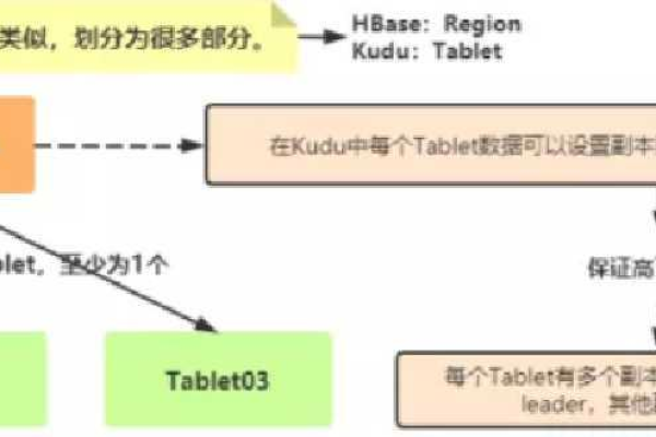 如何开始学习NoSQL数据库？  第1张