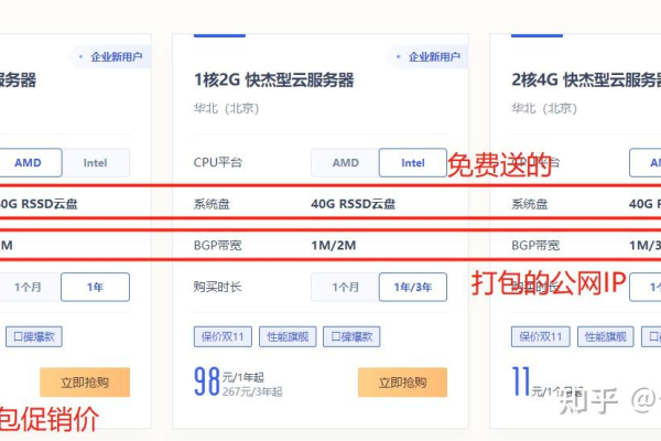 云服务器的私网IP和公网IP有何不同？
