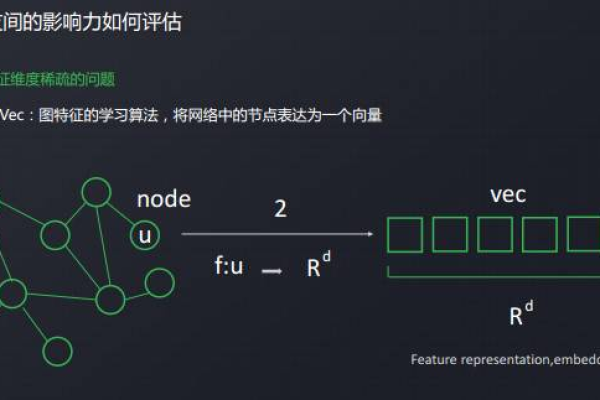 node2vec算法1.0.5版本有哪些新特性？  第1张