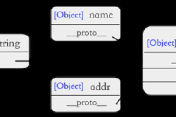 如何有效利用JavaScript技巧实现静态动态成员以及信息的封装和隐藏？  第1张