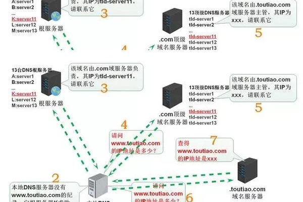 在Unix系统中，host一词具体指代什么含义？  第1张