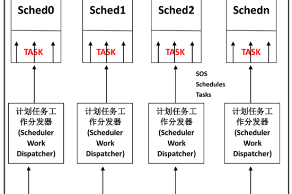 探究服务器与SQL之间的根本差异，了解它们的功能和作用