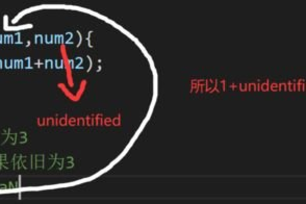 如何利用JavaScript中的无名函数来提升编程技巧？