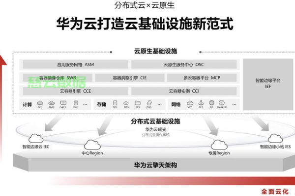 如何配置华为云服务器？  第1张