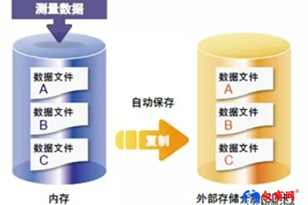 如何确保数据库测试的有效性和准确性？