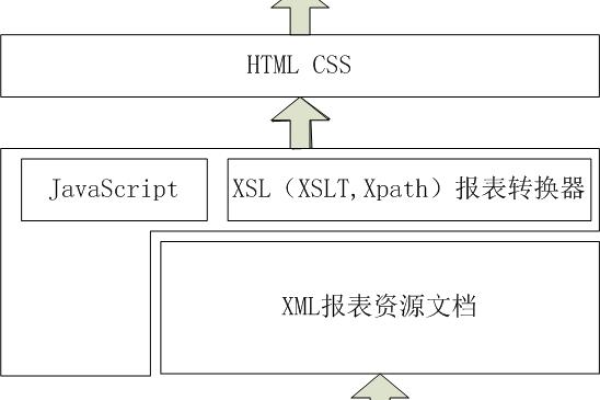 如何在JavaScript中实现XML与string之间的相互转换？