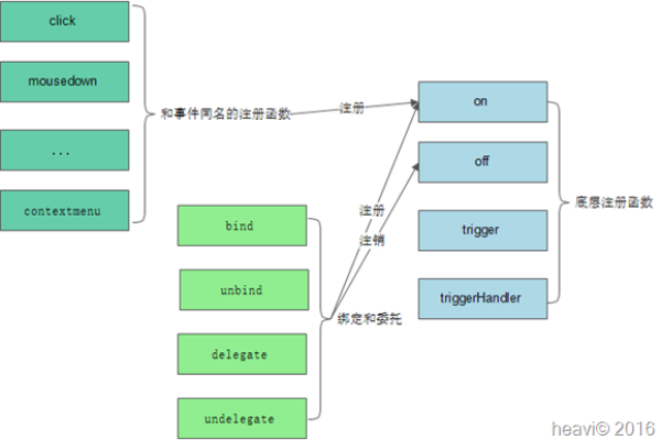 如何深入理解jQuery源码中的队列机制？