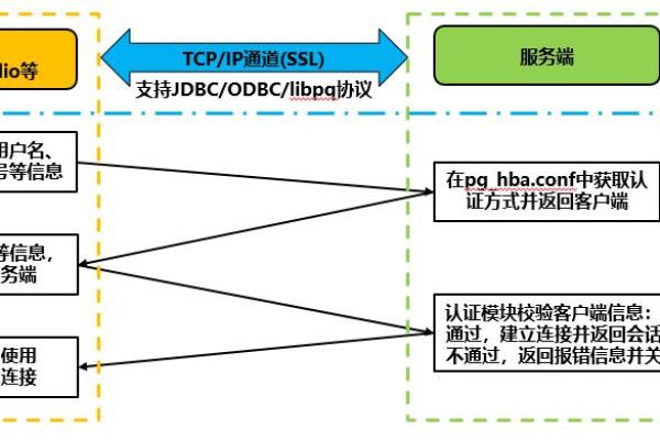 内网监控系统是否具备跨地域访问GaussDB的能力？