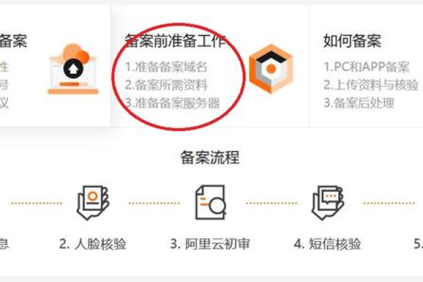 中文域名是否支持备案？探索.net中文域名的查询与备案流程