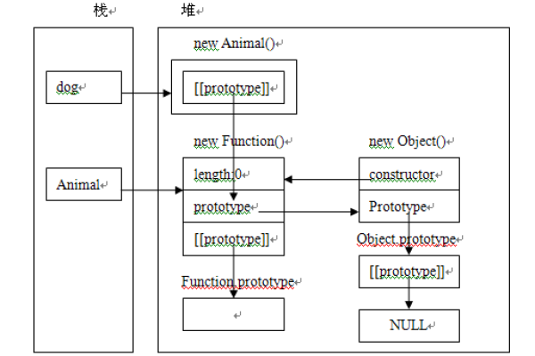 如何将HTMLCollection/NodeList或类数组对象转换为JavaScript数组？