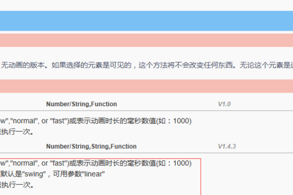 如何利用jQuery的一般方法快速入门？  第1张