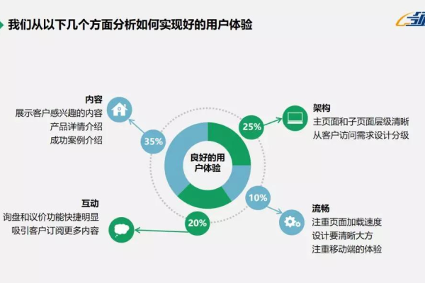 在众多域名注册服务中，哪家网站提供了最佳的用户体验和价值？