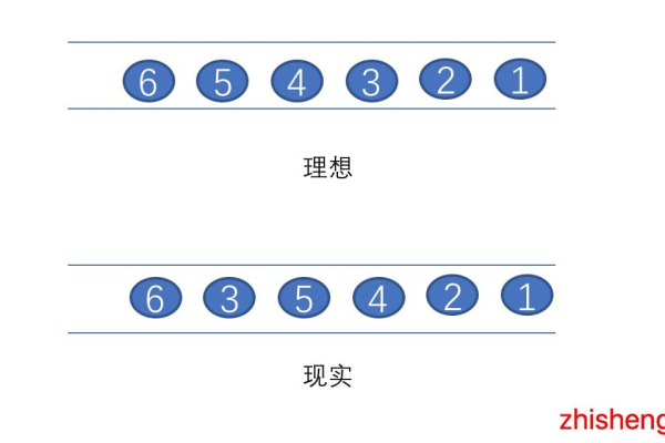 为什么不能排顺序了