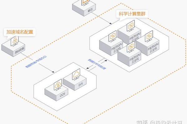 在机器学习端到端场景中，哪家的服务器性能最为出色？