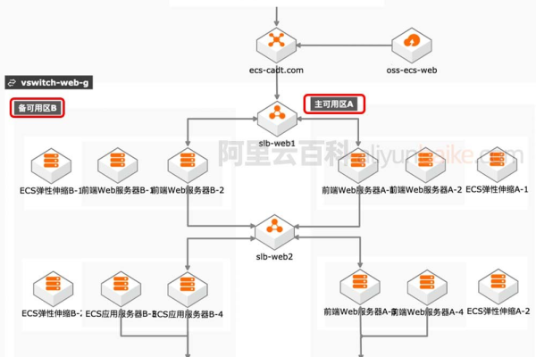 如何高效合并阿里云服务器的分区？  第1张