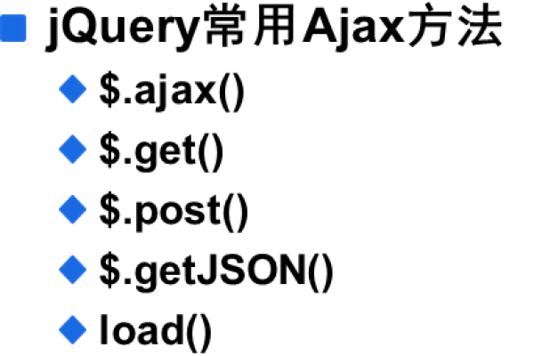 如何有效解决Jquery中Ajax缓存带来的影响？  第1张