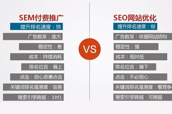 如何有效应用DeDecms SEO优化技巧提升网站排名？