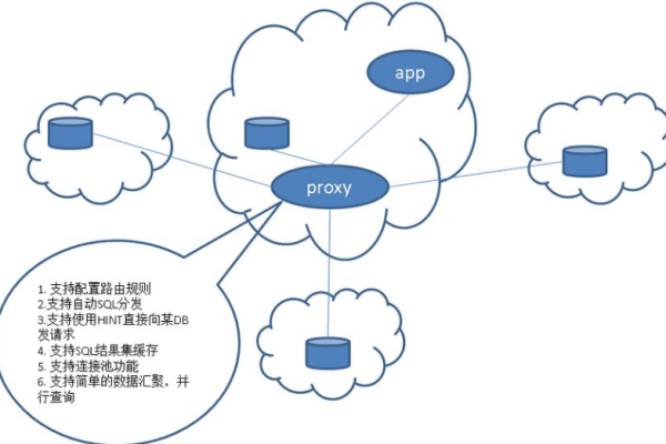 VPS连接服务器的含义是什么？