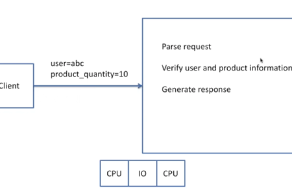 如何利用Node.js实现TTL加速操作？  第1张