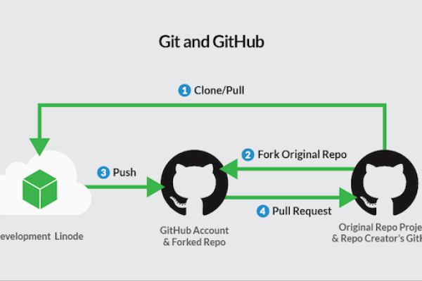 Gitf: 探索其功能与实际应用的深度解析