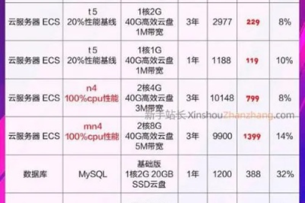 浙江云主机和云服务器的定价策略有何不同？