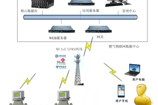 无线物流网服务器，它的定义与作用是什么？