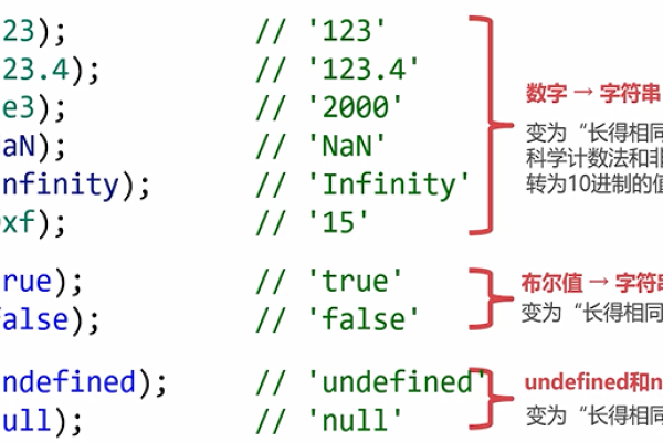 如何精通Javascript中的字符串数据类型和技巧？