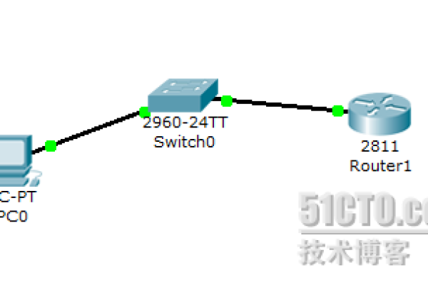 如何利用Telnet端口进行网络诊断？