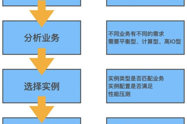 竞价落地页的服务器配置需求有哪些关键因素？