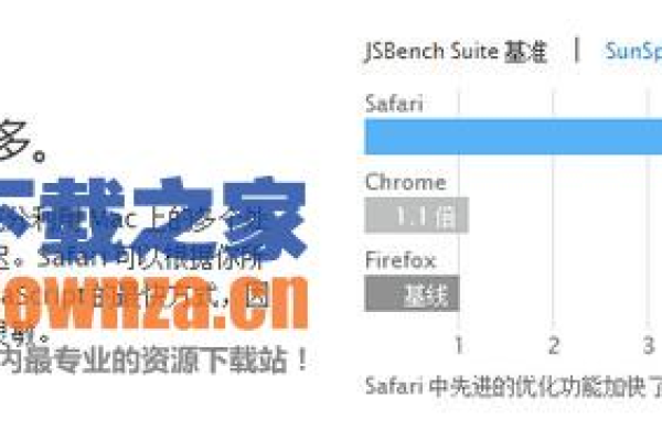 如何使用JavaScript技巧实现页面快速返回顶部的变速效果？