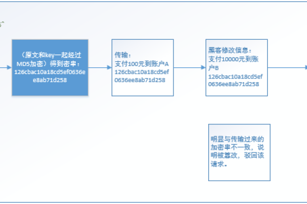 Java中的MD5加密，它是如何工作的？  第1张