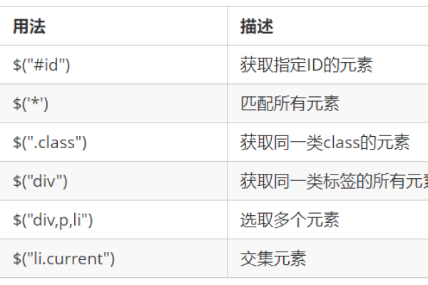 如何使用jQuery的CSS函数来判断HTML标签是否具有特定属性？