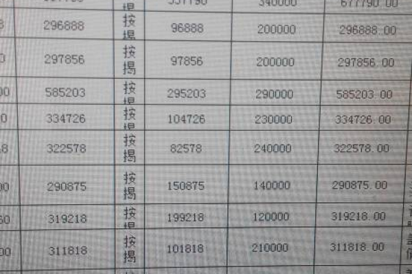 为什么表格求和出现字母  第1张