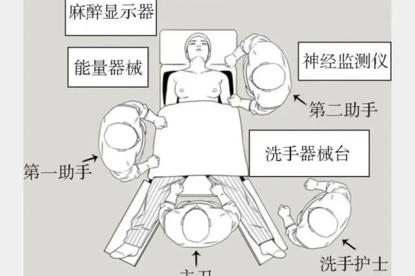 为什么探术位置不动  第1张