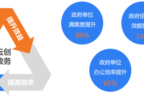 政务云服务器，政府数字化管理的革新工具？