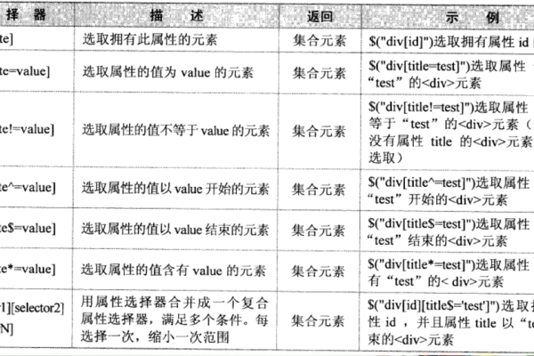 jQuery学习之旅，如何掌握元素的相对定位和选择器？